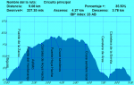 Perfil circuito principal.png