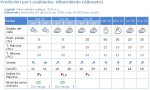 villarrobledo_tiempo.JPG