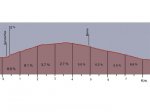 altimetria Bielva copia.jpg