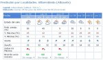 villarrobledo_tiempo.JPG
