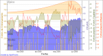 Training Load 2009-06-19.png