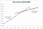 test conconi.JPG