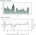 speedanddistance.jpg