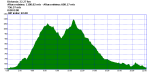 Eremchun  Itxogana Idiagana Erenchum.BTT.gpx.png