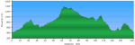 perfil moncayo.PNG