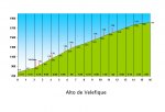 Velefique.jpg