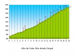 Calar%20Alto%20por%20Gergal.jpg