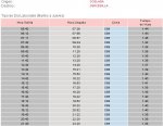 horarios coslada cercedilla.JPG