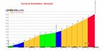 Col-de-la-ColombiÃ¨re-Scionzier-profile.jpg