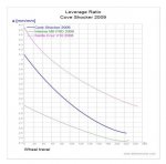 leveragev10.JPG