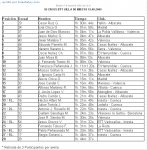 clasificacionBTT.JPG