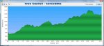 TresCantos-Cercedilla.jpg