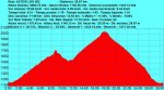 Subida Al ReventÃ³n Y Bajada Por Trialera (Perfil Original).jpg