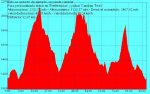 Perfil 3Prov_Pini_Bocigano AL (990 x 623).jpg