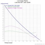Liteville 901 200 2009_LevRatio.jpg