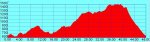 Perfil QDD Rutas moncalvillo 2009.jpg