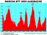 Perfil marcha 2009 1.jpg
