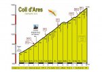 Altimetria%20Ares%20castellano.jpg