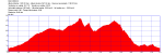 la grana,san bernardo entera,castellana,cresta,martos.kml.png