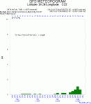 3054559_metgram.gif