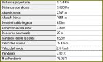 caracterÃ­sticas de tres cimas de lavadero.JPG