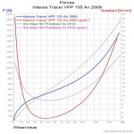 Intense Tracer VPP 155 Air 2009_Forces-900Â°.jpg