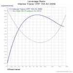 Intense Tracer VPP 155 Air 2009_LevRatio.jpg