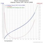 Intense Tracer VPP 155 Air 2009_Shockcurve.jpg
