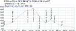 coll de creueta.TRK.jpg