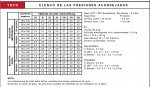 presiones ruedas.jpg