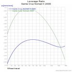 Santa Cruz Nomad II 2009_LevRatio.jpg
