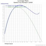 Santa Cruz Nomad II 2009_LevRatio.jpg