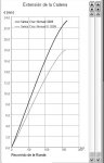 N1 vs N2 ExtensiÃ³n de Cadena.jpg