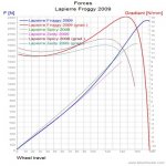 Lapierre+Froggy+2009_Forces-900%C2%B0.jpg