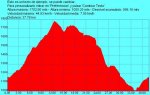 15 Perfil con datos (990 x 629).jpg.jpg