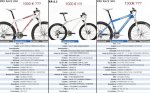 COMPARATIVA BICIS.jpg