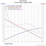 Cannondale Judge 2008_Anti-squat.jpg