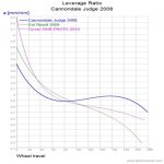 Cannondale Judge 2008_LevRatio.jpg