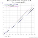 Cannondale Judge 2008_Pedal-kickback.jpg