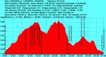 Cercedilla - FuenfrÃ­a - Marichiva - PasapÃ¡n - Coll Arcipreste - 47 Km (Perfil).jpg