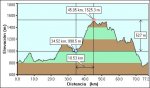 Perfil Sierra de Abodi.JPG