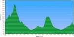 RutaFradesForoMTB perfil.jpg