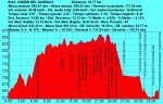 Nocturna El CaÃ±Ã³n Del Guadalix - 35 Km - Perfil.jpg