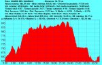 Nocturna El CaÃ±Ã³n Del Guadalix - 35 Km - Perfil Simple.jpg