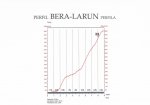 Bera-Larun.jpg