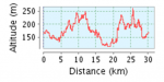 perfil ruta 28-10-09.png