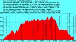 Nocturna El CaÃ±Ã³n Del Guadalix - 34 Km - Perfil (29-10-09).jpg