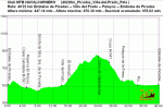 40220m_Picadas_Villa-del-Prado_Pelayos_PERFIL.gif