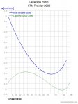 KTM Prowler 2009_LevRatio.jpg
