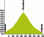 etapa1_2010.gif